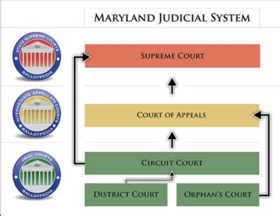 Maryland court system lookup - 